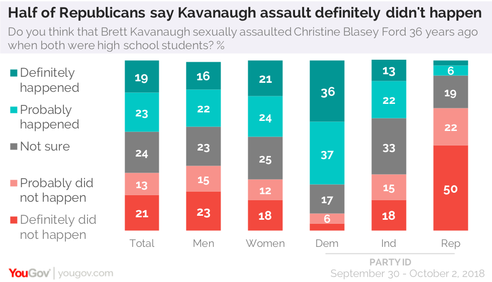 McConnell takes key step toward vote on Kavanaugh nomination